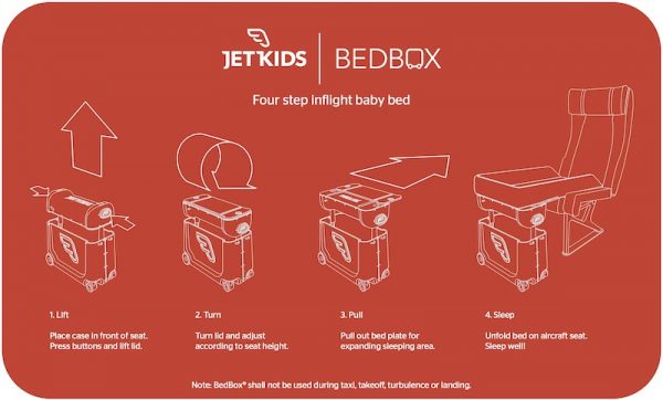Bedbox Guide